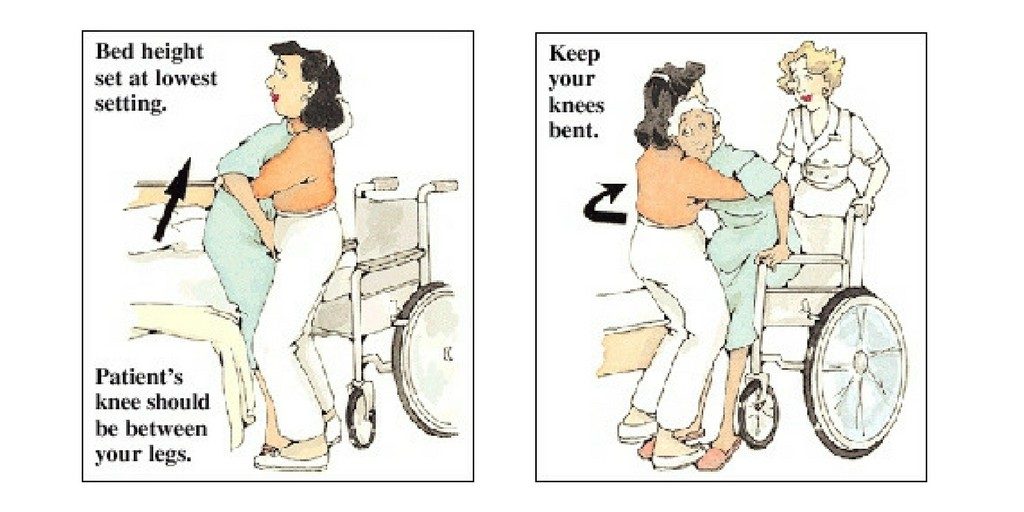 Assist Patient from the Bed to Chair or Wheelchair - RNpedia